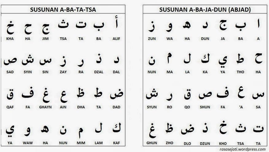 Dalam Membaca Huruf Arab Ada Bentuk Jabar, Jeer, Pengaruh dari?