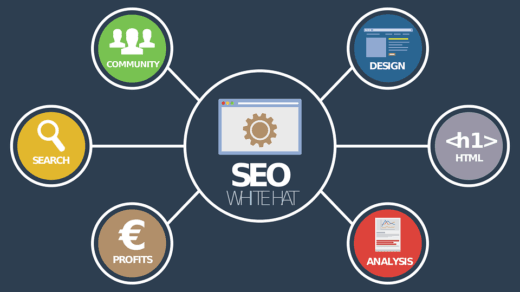 7 Cara Belajar SEO Untuk Pemula